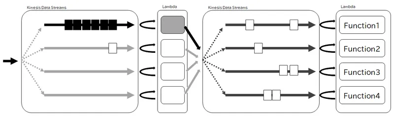 SORACOM Funnelの問題と解決策